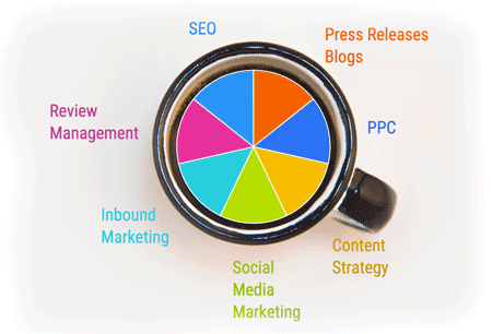 Image: Coffee Cup representation of the 7 pillars of great content marketing. Content strategy marketing by NicheLabs. Atlanta GA and Naples FL Digital Marketing Agency.